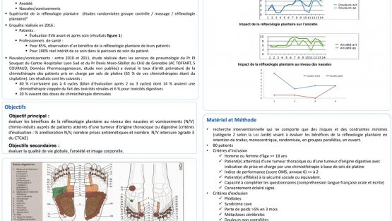 Réflexologie plantaire et cancer – Etude clinique à l’hôpital Lyon Sud